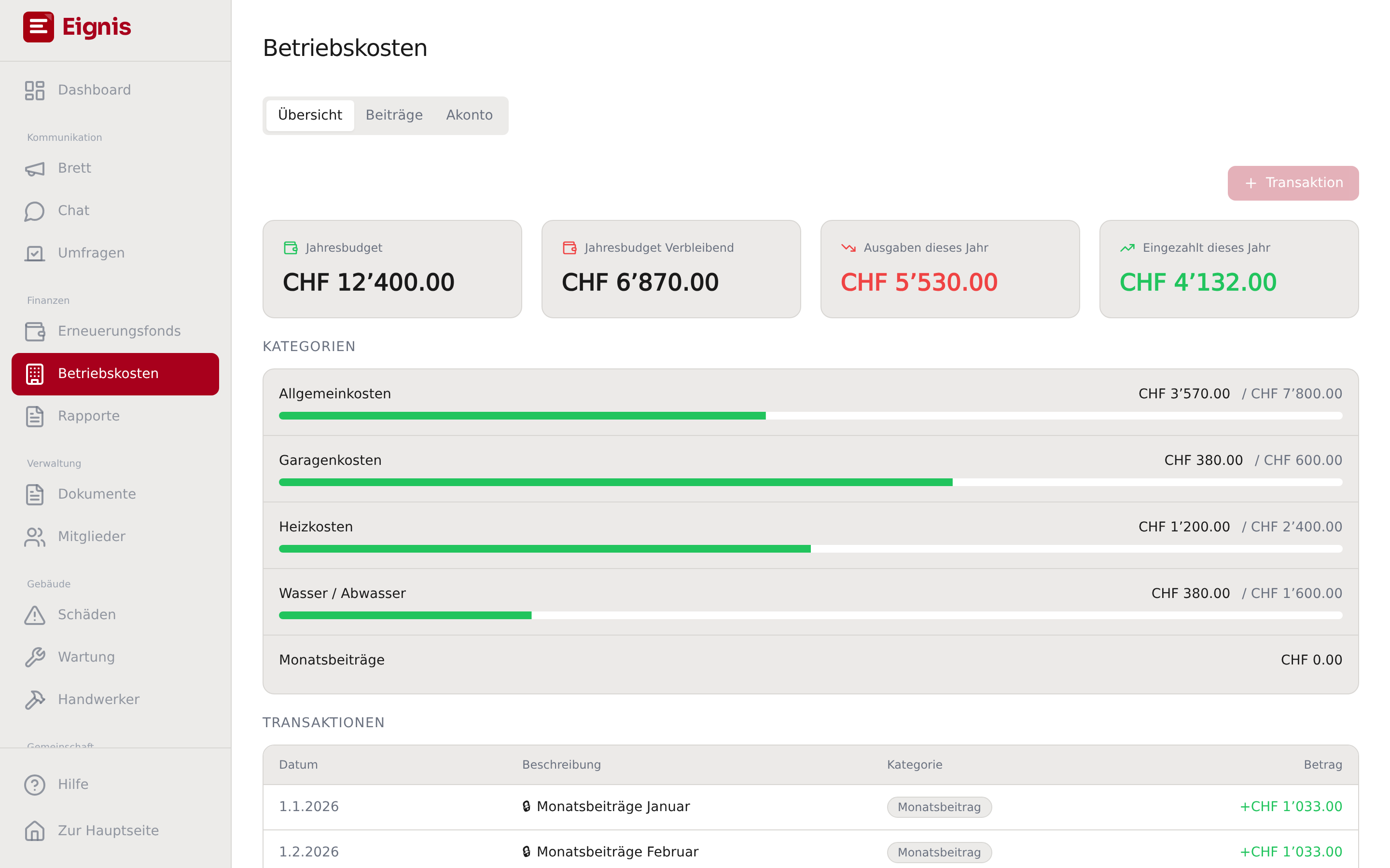 Eignis — Betriebskosten